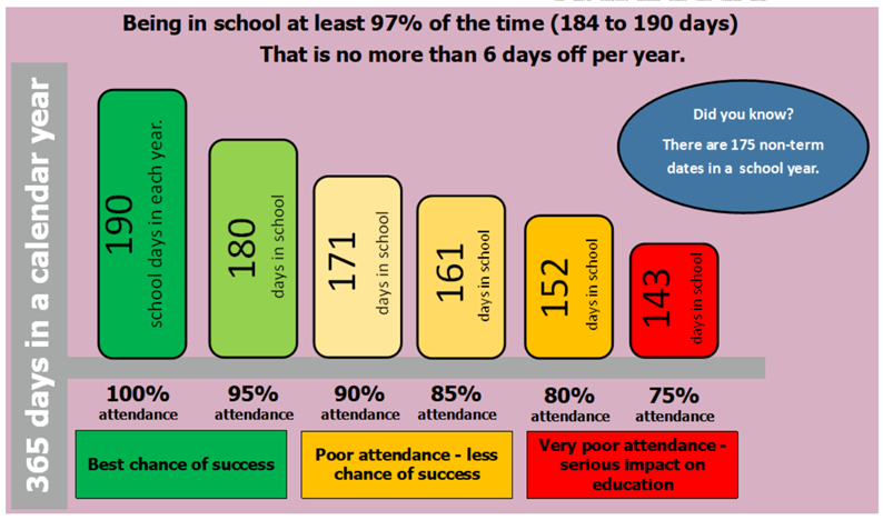 Attendance image